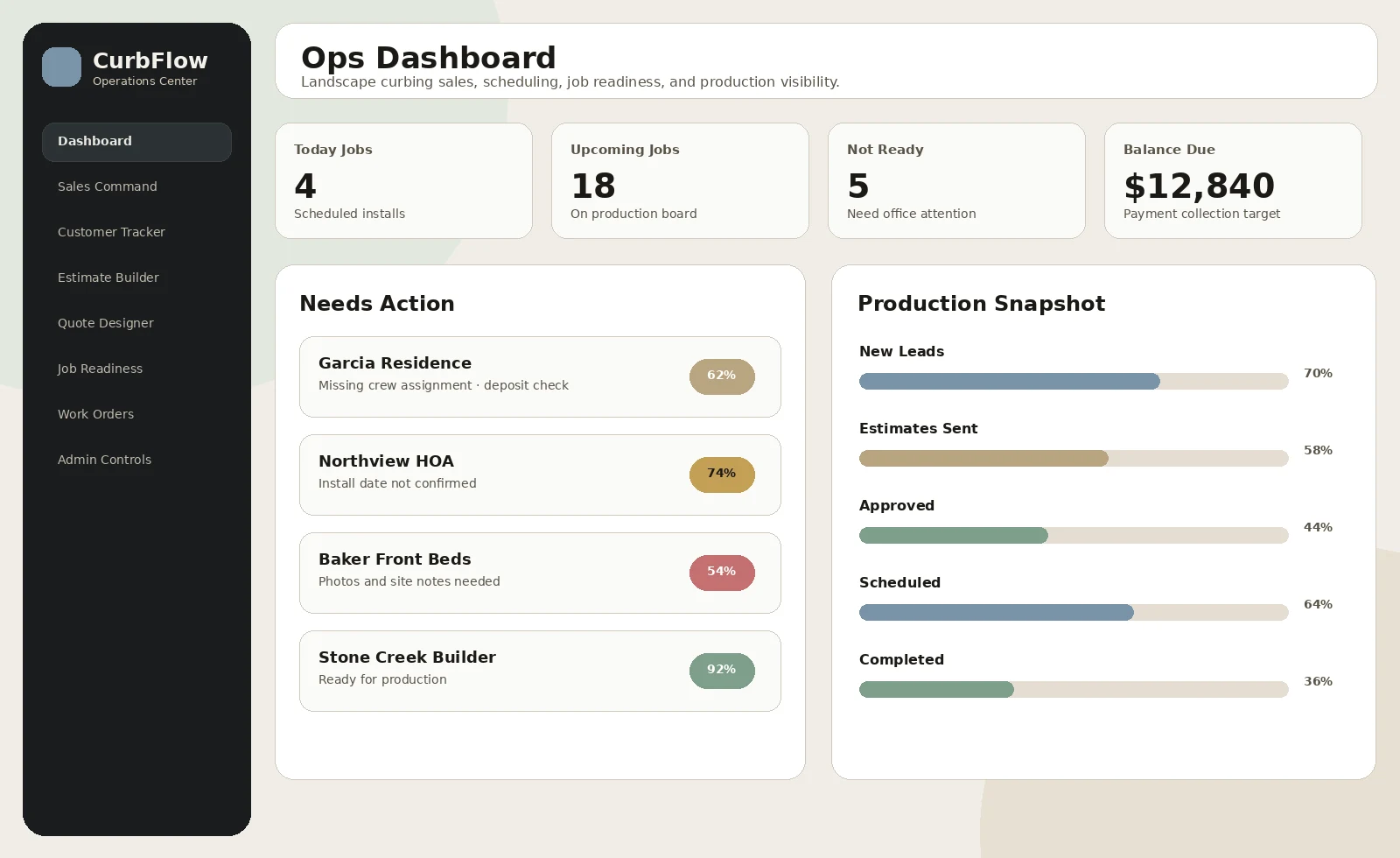 CurbFlow v12 operations dashboard