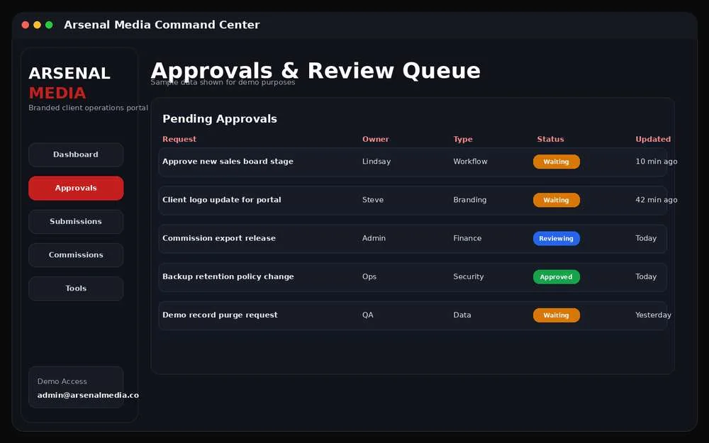 Arsenal Staff Commander: Approvals and review