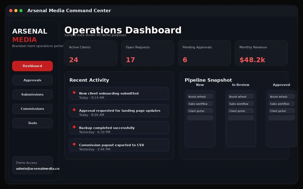 Actual Arsenal Staff Commander business operations application dashboard