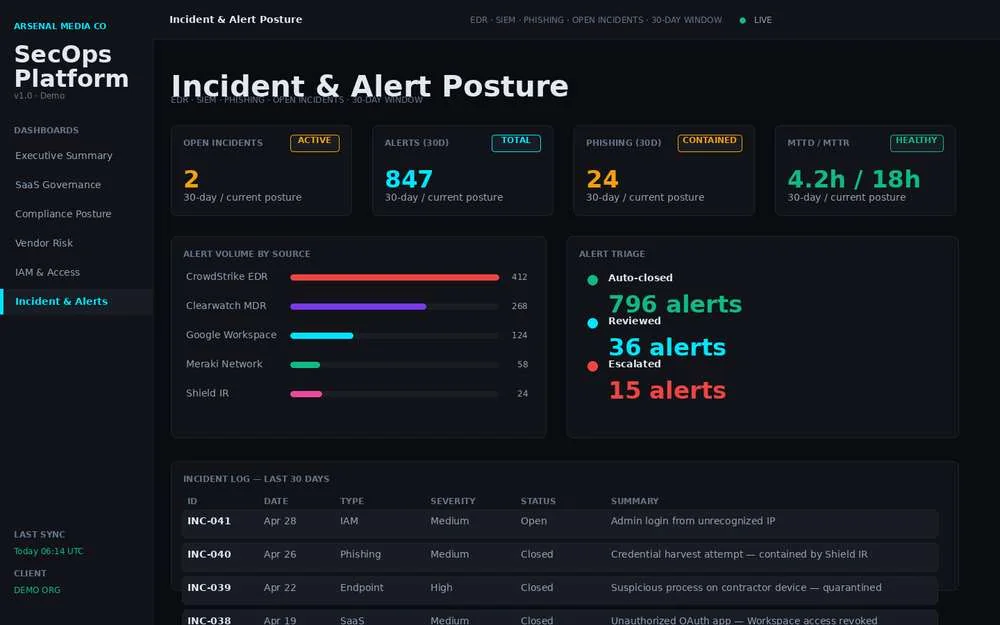 Security Operations Dashboard: Security incidents